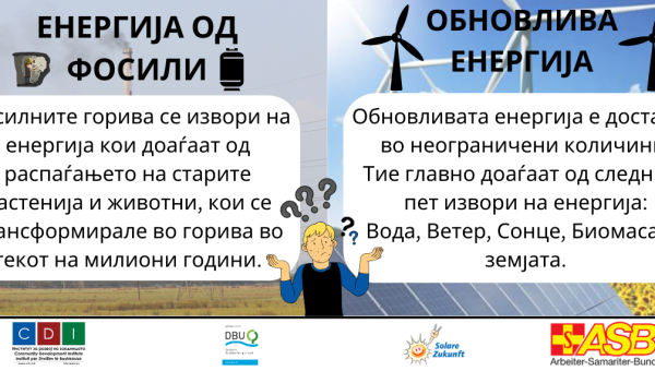 Истражете ја разликата помеѓу фосилните горива и обновливите извори на енергија